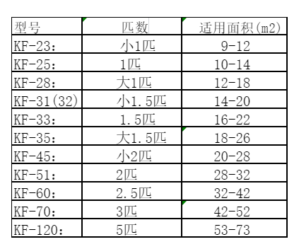 大厂空调维修